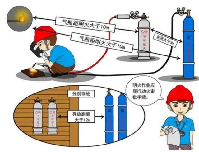 突發(fā)！津巴布韋發(fā)生氧氣瓶爆炸事故致8人死亡！氣瓶管不好就是定時炸彈！(圖4)